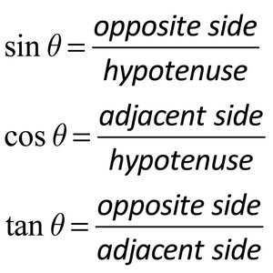 Trigonometric function definitions