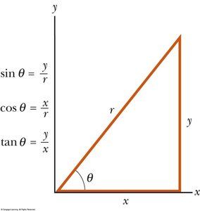 Trigonometric functions in coordinate system
