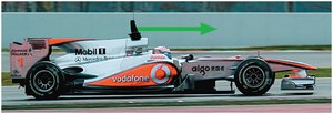 Vector representation as an arrow