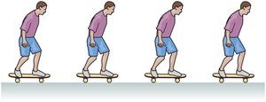 Motion diagram of a skateboarder moving at constant speed