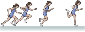 Motion diagram of a runner speeding up