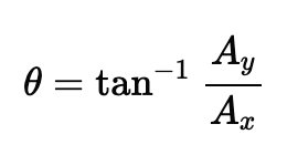 Equation for direction angle of a vector