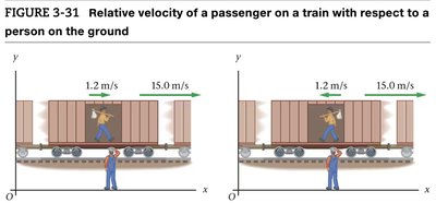 Boat crossing a river with velocity vectors