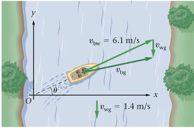 Acceleration of a dropped ball
