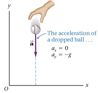 Projectile launched at an angle