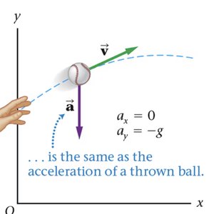 Projectile launched horizontally
