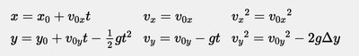 Projectile motion equations for general angle