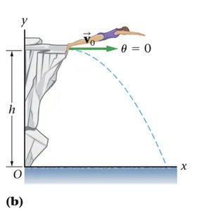 Projectile motion equations for horizontal launch
