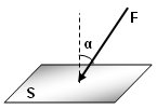 Force at an angle to a surface