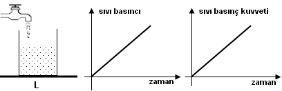 Pressure in geometric containers