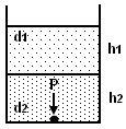 Pressure force in containers with different shapes