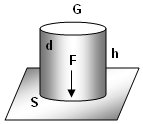 Pressure force in multi-layered liquids