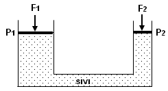 Torricelli's barometer experiment