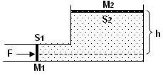 Barometer with different tube shapes