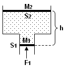Manometer with two liquids