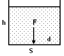 Liquid pressure at the bottom of a container