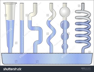 Pressure forces acting on submerged surfaces