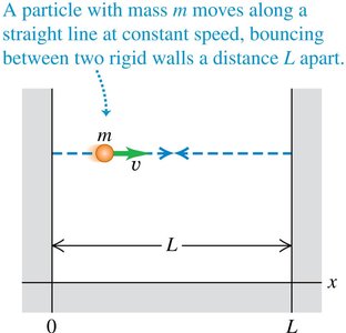 Potential energy diagram for infinite square well