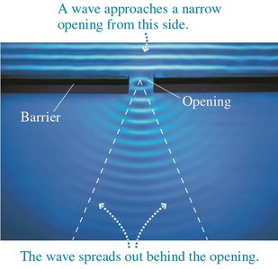 Wave diffraction through a narrow opening