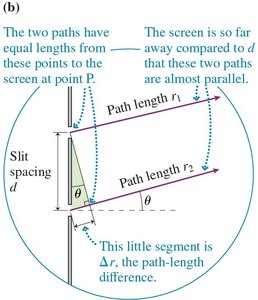 Path-length difference in double-slit experiment