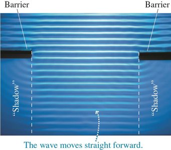 Wave moves straight forward through a large opening