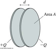 Parallel-plate capacitor diagram