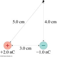 Diagram showing two charges and a point where potential is calculated