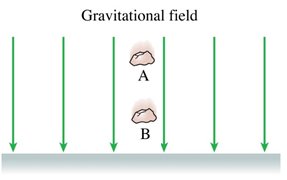 Gravitational field with two rocks at different heights