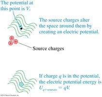 Source charges creating electric potential and potential energy