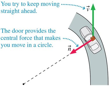Centripetal force from car door in a turn