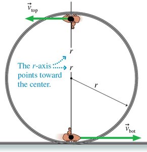 Rollercoaster at top and bottom of loop