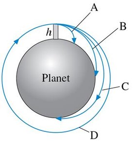 Trajectories around a planet