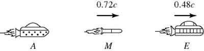 Spaceship A, missile M, and spaceship E with velocities labeled