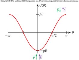 Potential energy of a dipole in a constant electric field