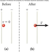Energy conversion for a proton in an electric field