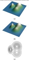 Equipotential surfaces as contour lines