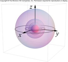 Equipotential lines and field lines
