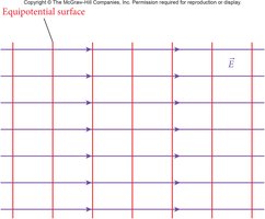 Equipotential surfaces in a constant electric field