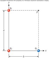 Superposition of electric potential for three charges (continued)