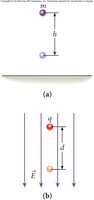 Analogy between gravitational and electric potential energy