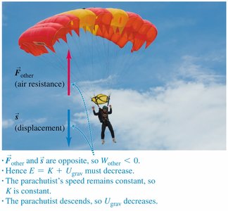 Parachutist with air resistance