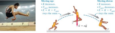 Athlete jumping, energy transformation