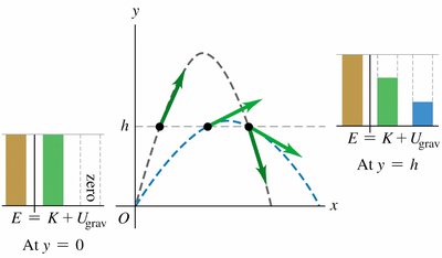Projectile motion and energy conservation