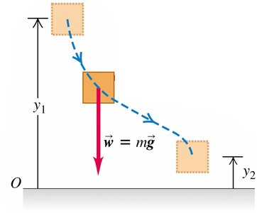 Work of gravity along a curved path