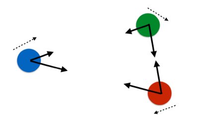 Diagram of three particles with velocity vectors