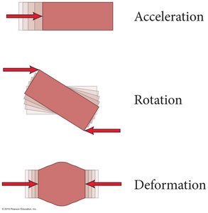 Diagram showing balanced forces on a crate at constant velocity