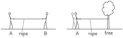 Tug of war: two people and one person with tree