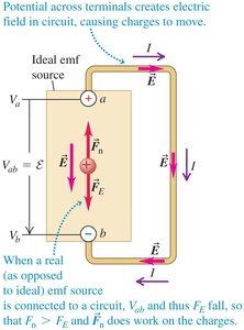 Potential across terminals and emf