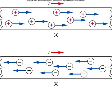 Conventional and electron current directions