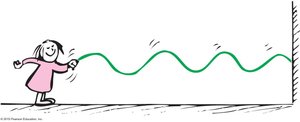 High-frequency wave (short wavelength)